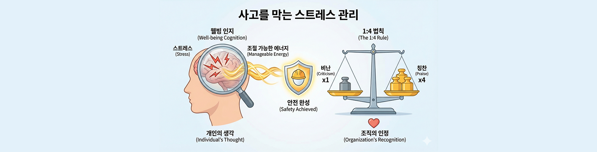 사고를 막는 스트레스 관리