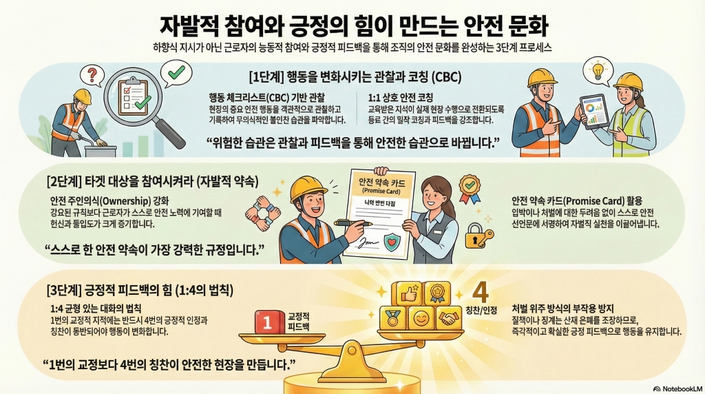 자발적 참여와 긍정의 힘이 만드는 안전 문화
